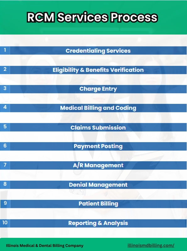 RCM Services Process in illinois